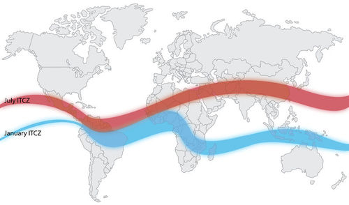 Inter-Tropical Convergence Zone (ITCZ) position In January (blue) and July (red). Usually, countries under the blue strip experience rainfall in January while countries under the red strip experience it in July.