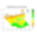 Rainfall forecast (Total mm)