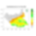 Rainfall forecast (Total mm)