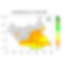Rainfall forecast (Total mm)