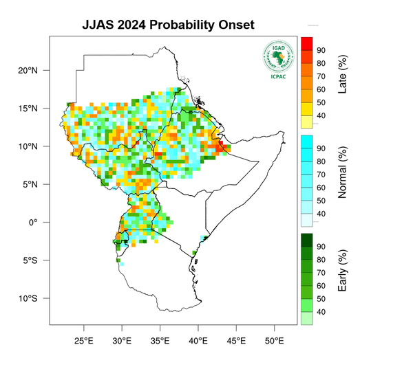 Probability Onset