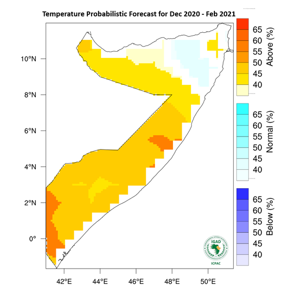 Temperature forecast