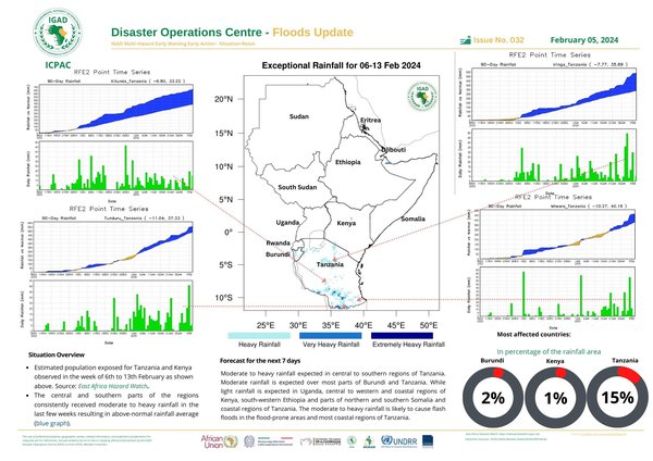 Floods update