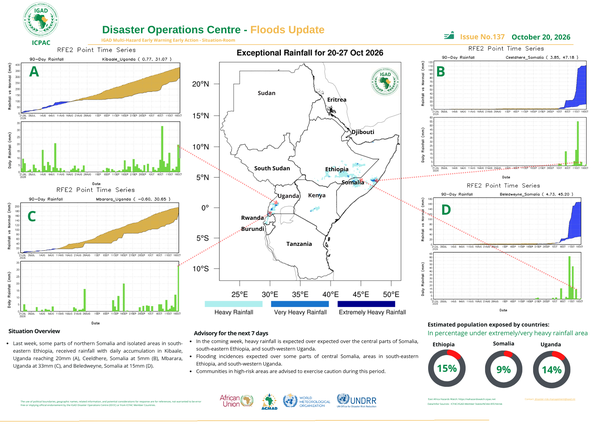 Floods update
