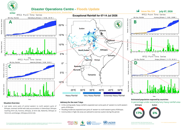 Floods update