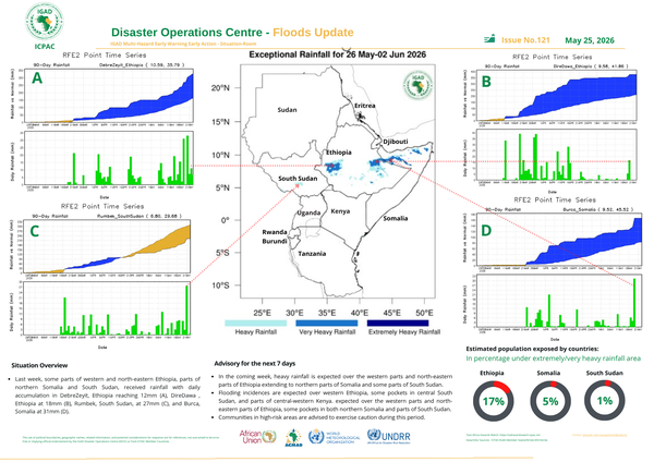 Floods update