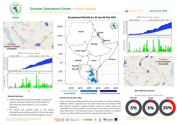 Floods update