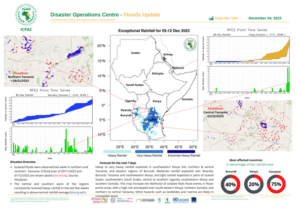 Floods update
