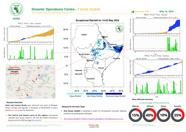 Floods update