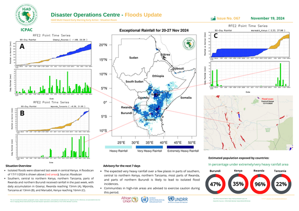Floods update