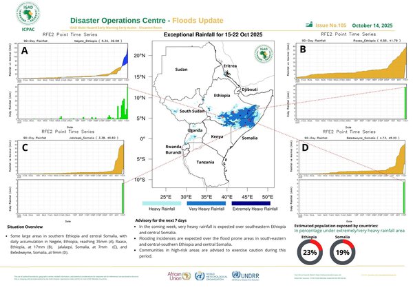 Floods update