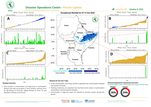 Floods update