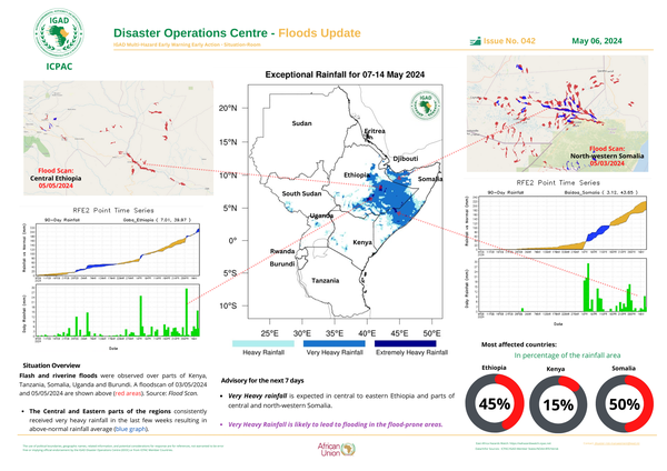Floods update
