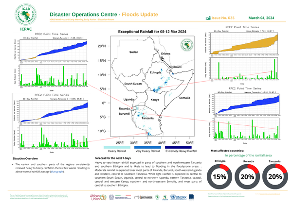 Floods update