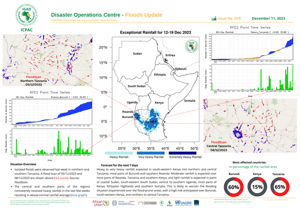 Floods update
