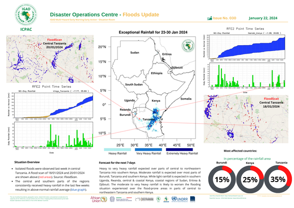 Floods update