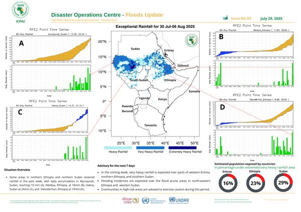 Floods update