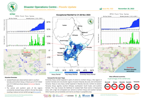 Floods update