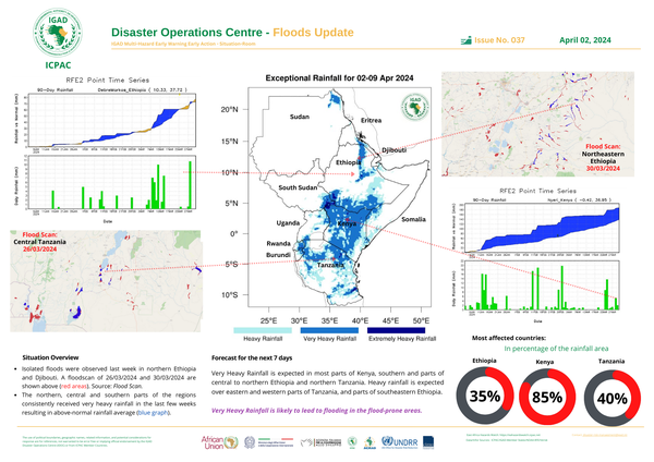 Floods update