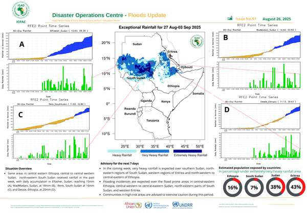 Floods update