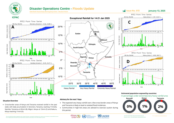 Floods update