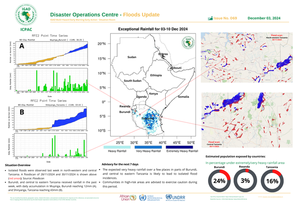 Floods update