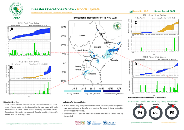 Floods update