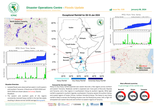 Floods update