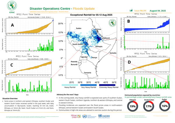 Floods update
