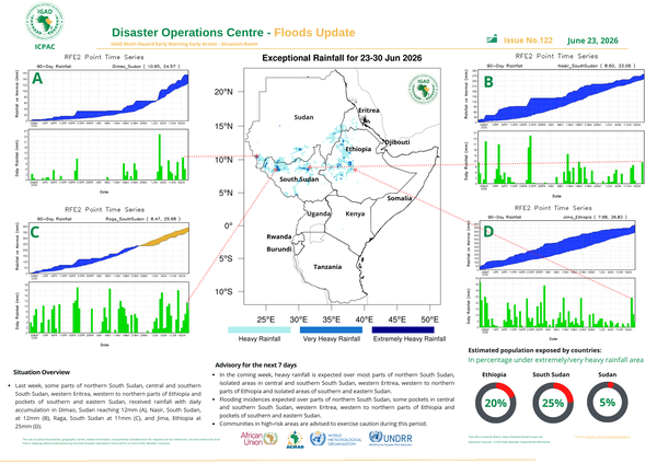 Floods update