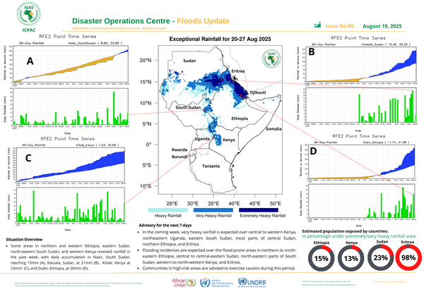 Floods update