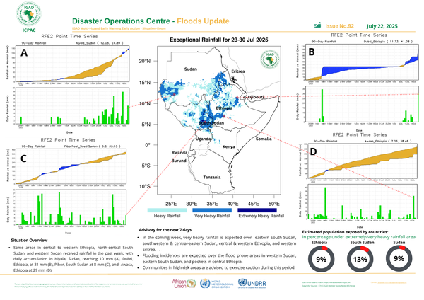 Floods update