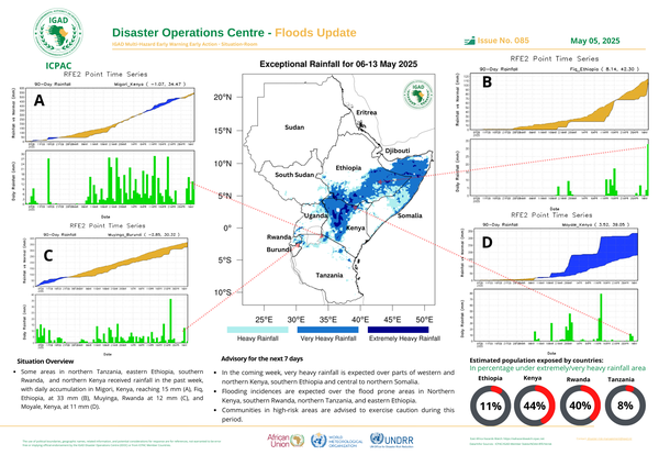 Floods update
