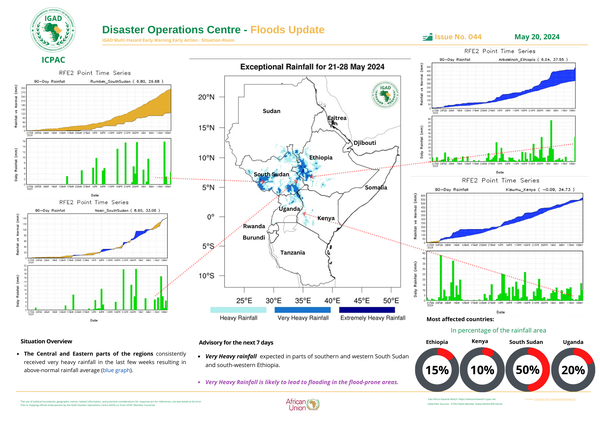 Floods update