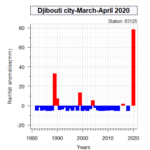 Djibouti .png