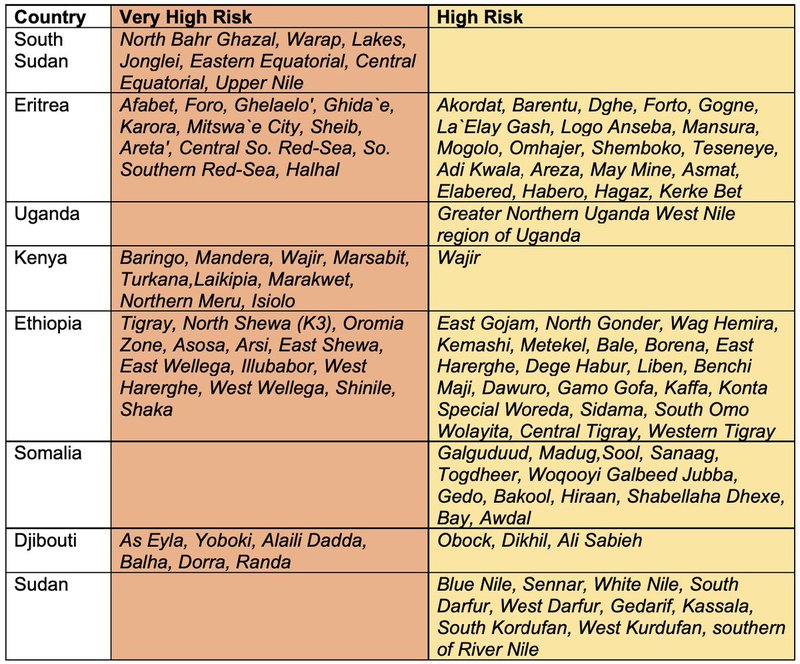 Alerts and Early Warning