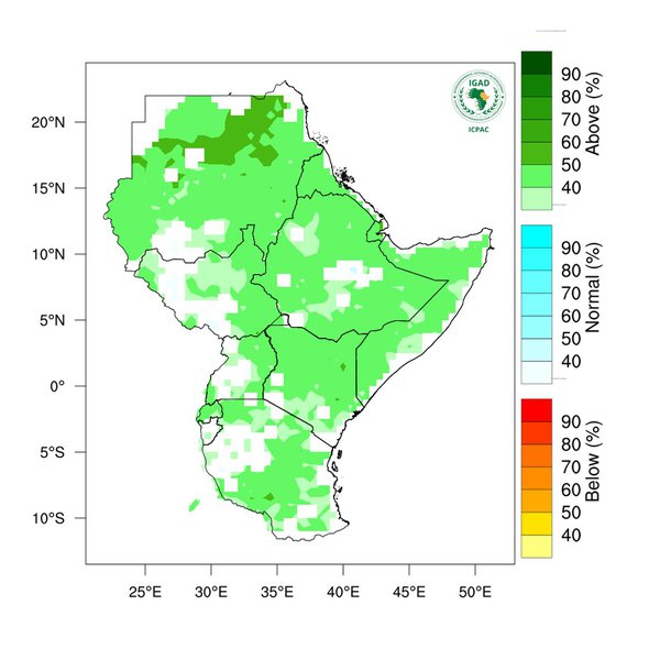 Rainfall forecast (Total mm)