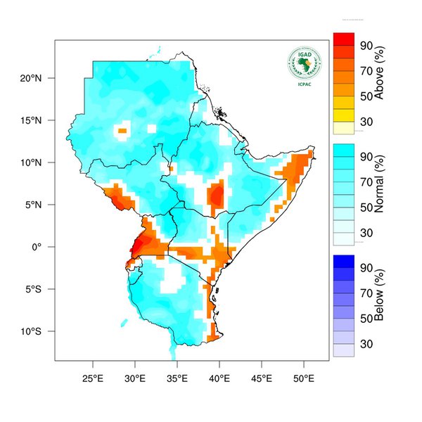 Temperature forecast