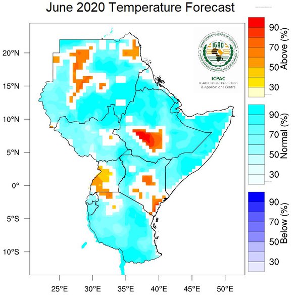 Temperature forecast