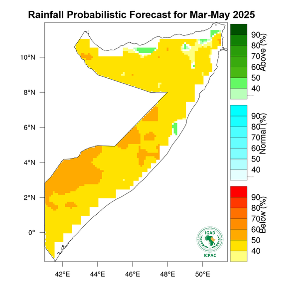Rainfall forecast (Total mm)