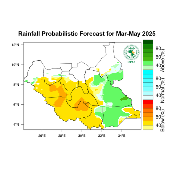 Rainfall forecast (Total mm)