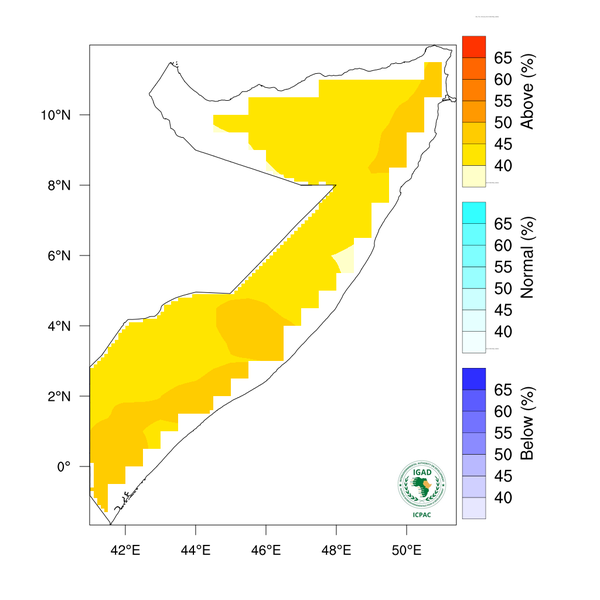 Temperature forecast