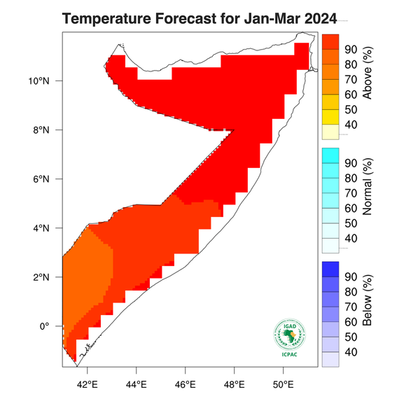 Temperature forecast