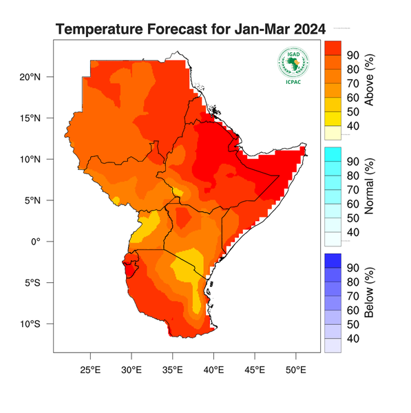 Temperature forecast