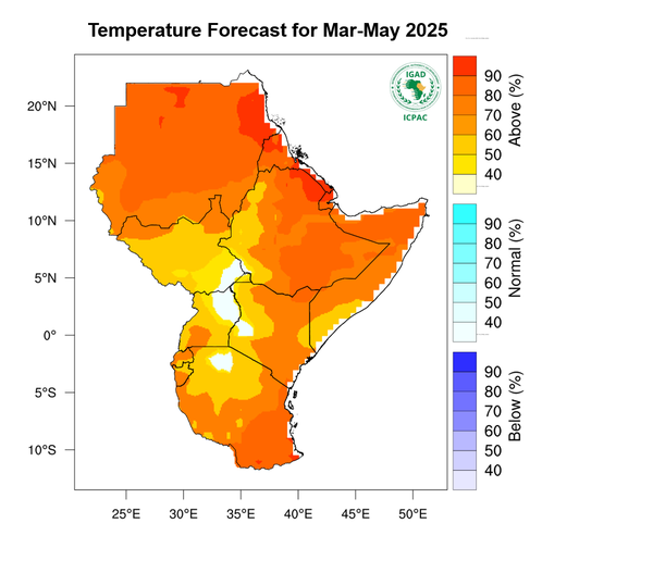 Temperature forecast
