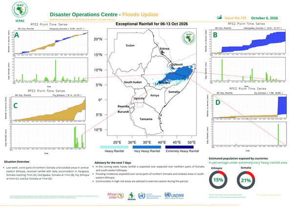 Floods update