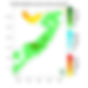 Rainfall forecast (Total mm)