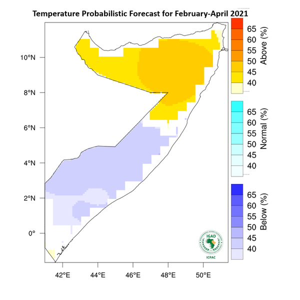 Temperature forecast