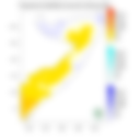 Temperature forecast