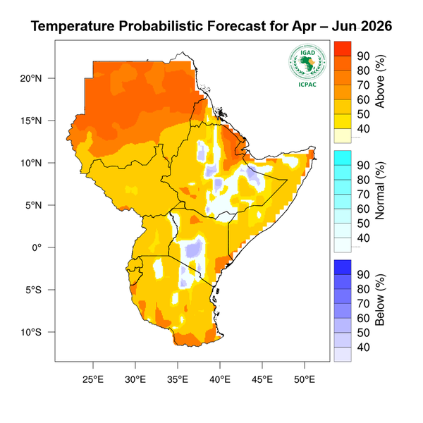 Temperature forecast